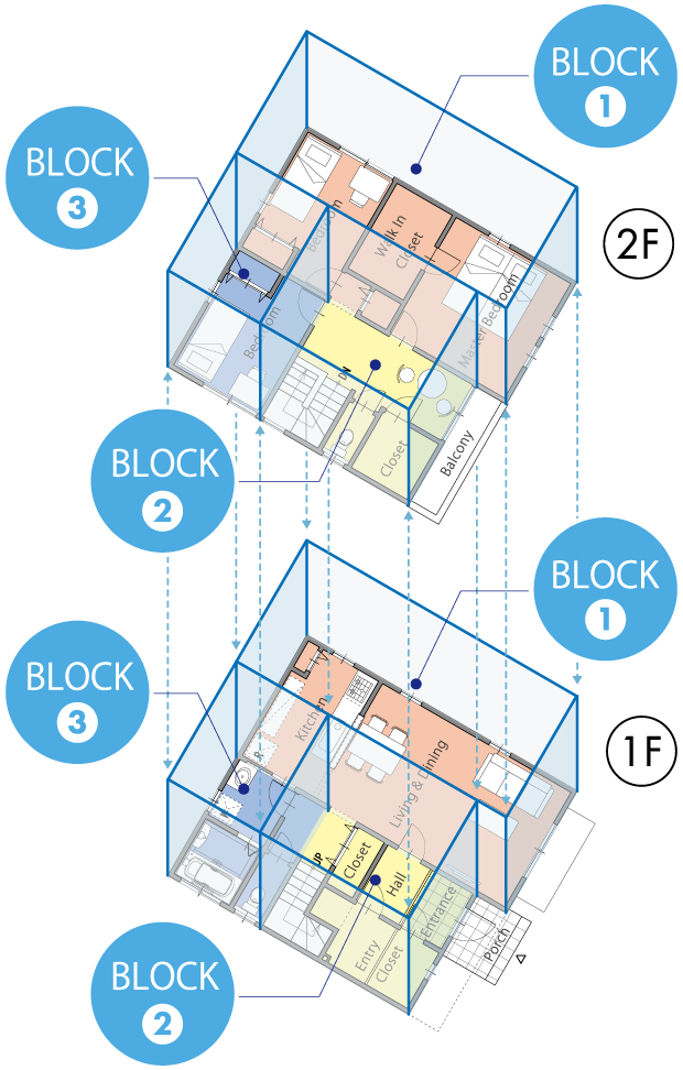 『ブロック』で考える間取り